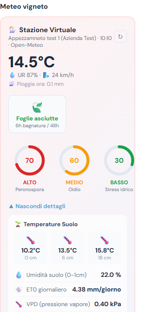 ClausIQ da telefono