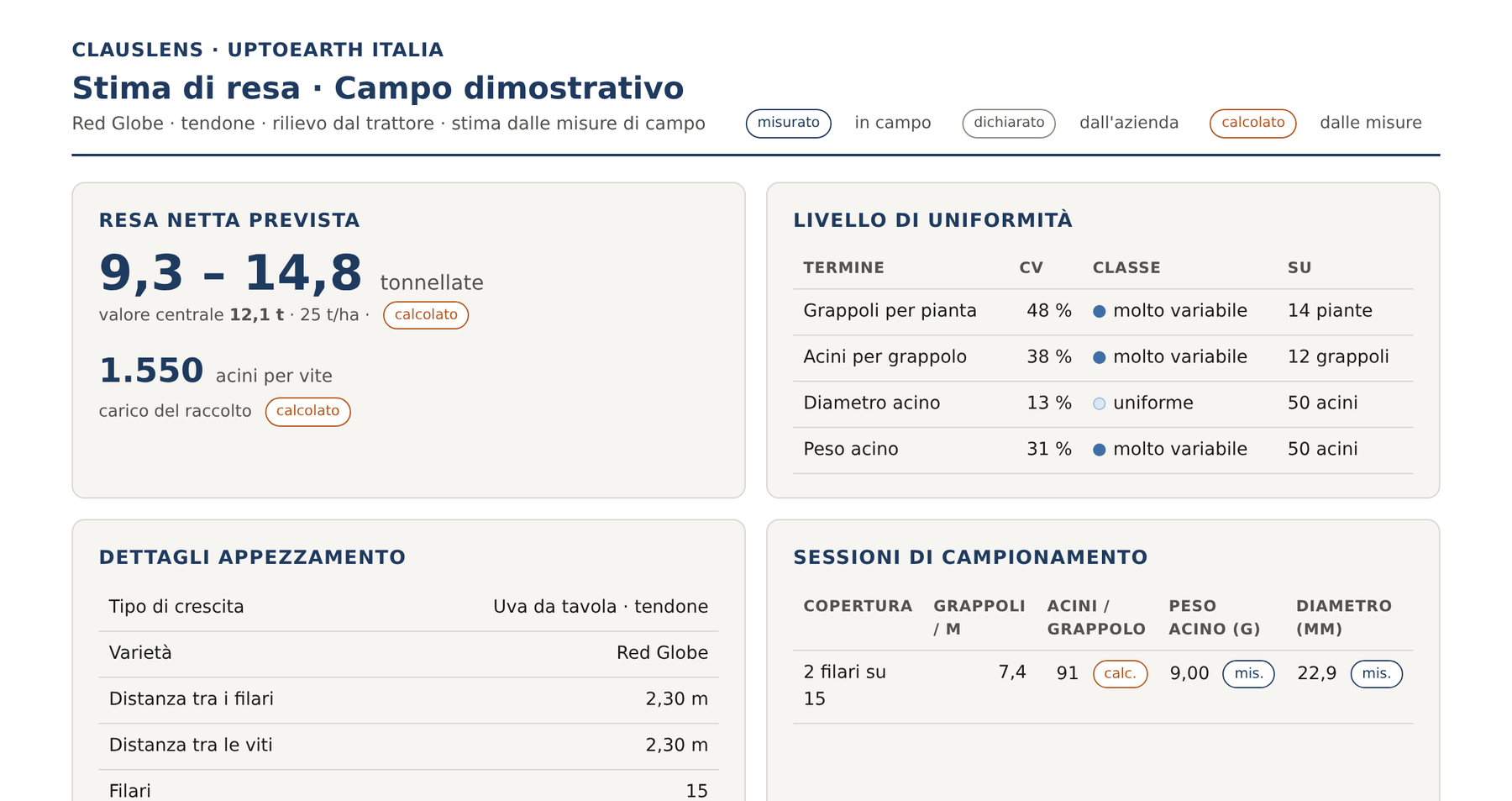 Il report di resa